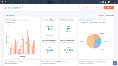 leads and sales dashboard